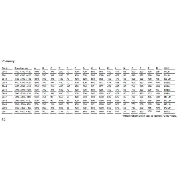 BetteForm vaňa z glazovanej titánovej ocele s povrchovou úpravou GlazePlus 1700x750x420 mm, biela, 2947-000PLUS
