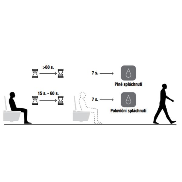 JIKA MILA Jednotka automatického splachovania, H8925240000001