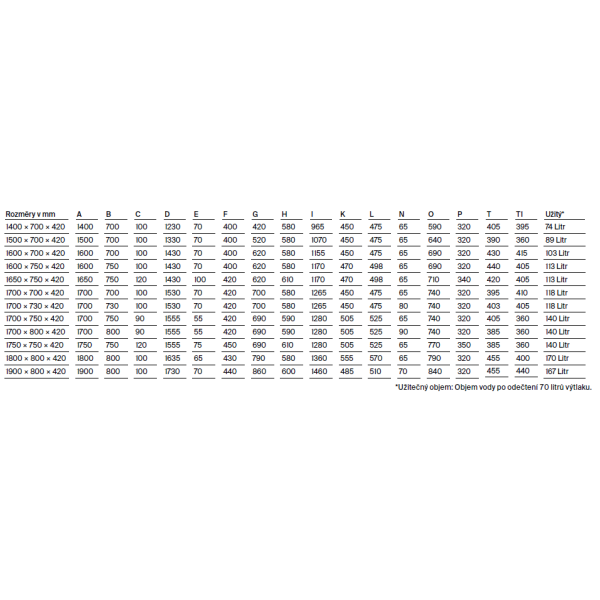 BetteForm vaňa z glazovanej titánovej ocele s povrchovou úpravou GlazePlus 1800x800x420 mm, Biela, 2950-000PLUS