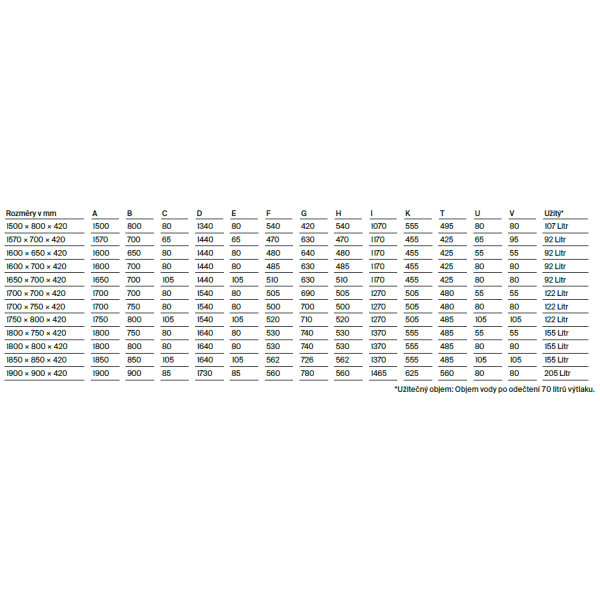 BetteStarlet vaňa z glazovanej titánovej ocele 1800x800x420 mm, Biela, 1630-000