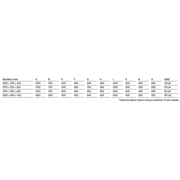BetteSelect vaňa z glazovanej titánovej ocele 1800x800x420 mm, Biela, 3413-000