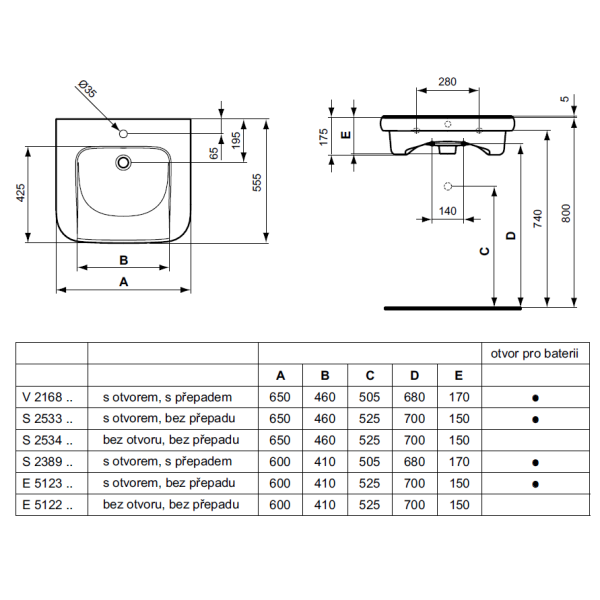 CONTOUR 21 Umývadlo pre telesne postihnutých bez prepadového otvoru, 60x55 cm, E512301