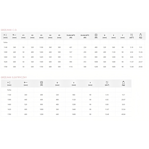 TERMA ANGUS radiátor 68x178 cm, vonkajšie pripojenie 640 mm, ANG68178
