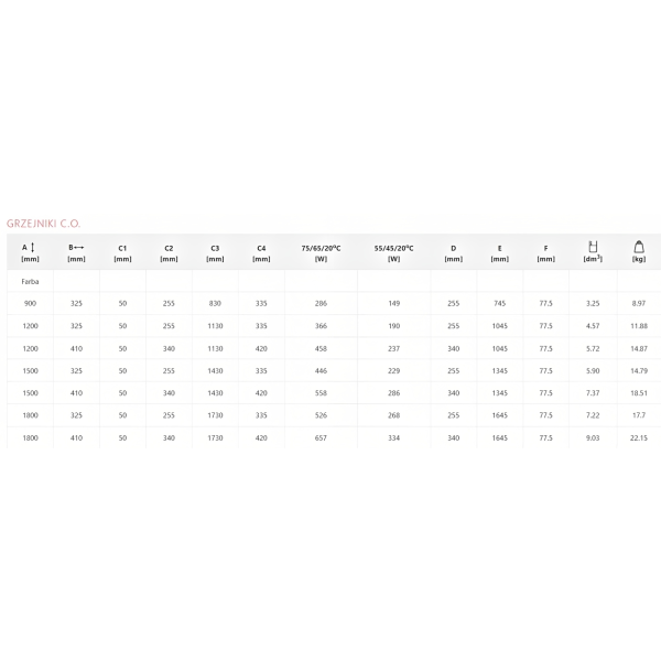 TERMA AERO V radiátor 41x150 cm, vonkajšie pripojenie 340 mm, AER41150