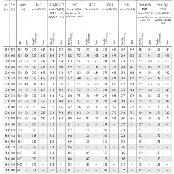 TERMA FIONA radiátor 50x90 cm, vonkajšie pripojenie 470 mm, FIO5090