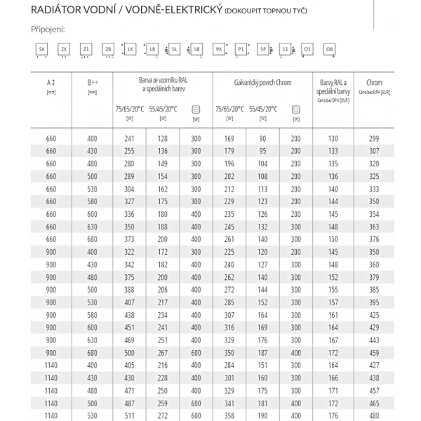 TERMA FIONA radiátor 60x162 cm, vonkajšie pripojenie 570 mm, FIO60162
